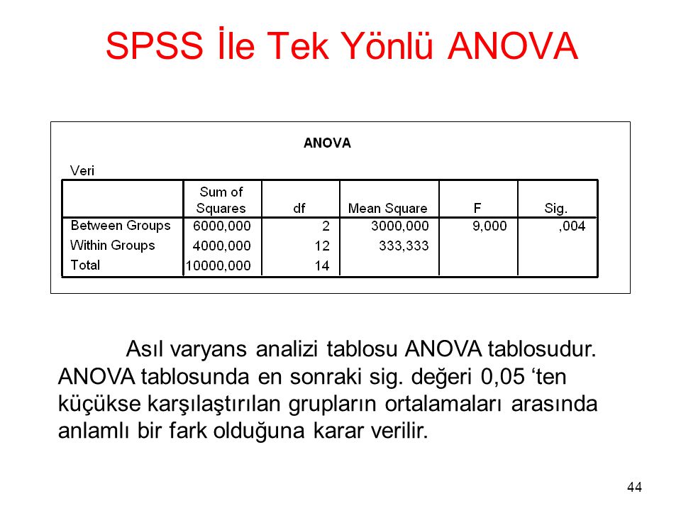 VARYANS ANALİZİ ppt indir